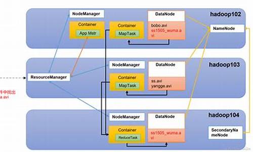 hadoop cookbook 源码